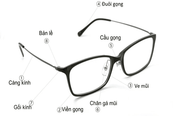 Cấu tạo của gọng kính