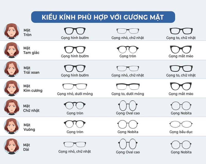 Dáng khuôn mặt phù hợp với gọng mắt hình bướm