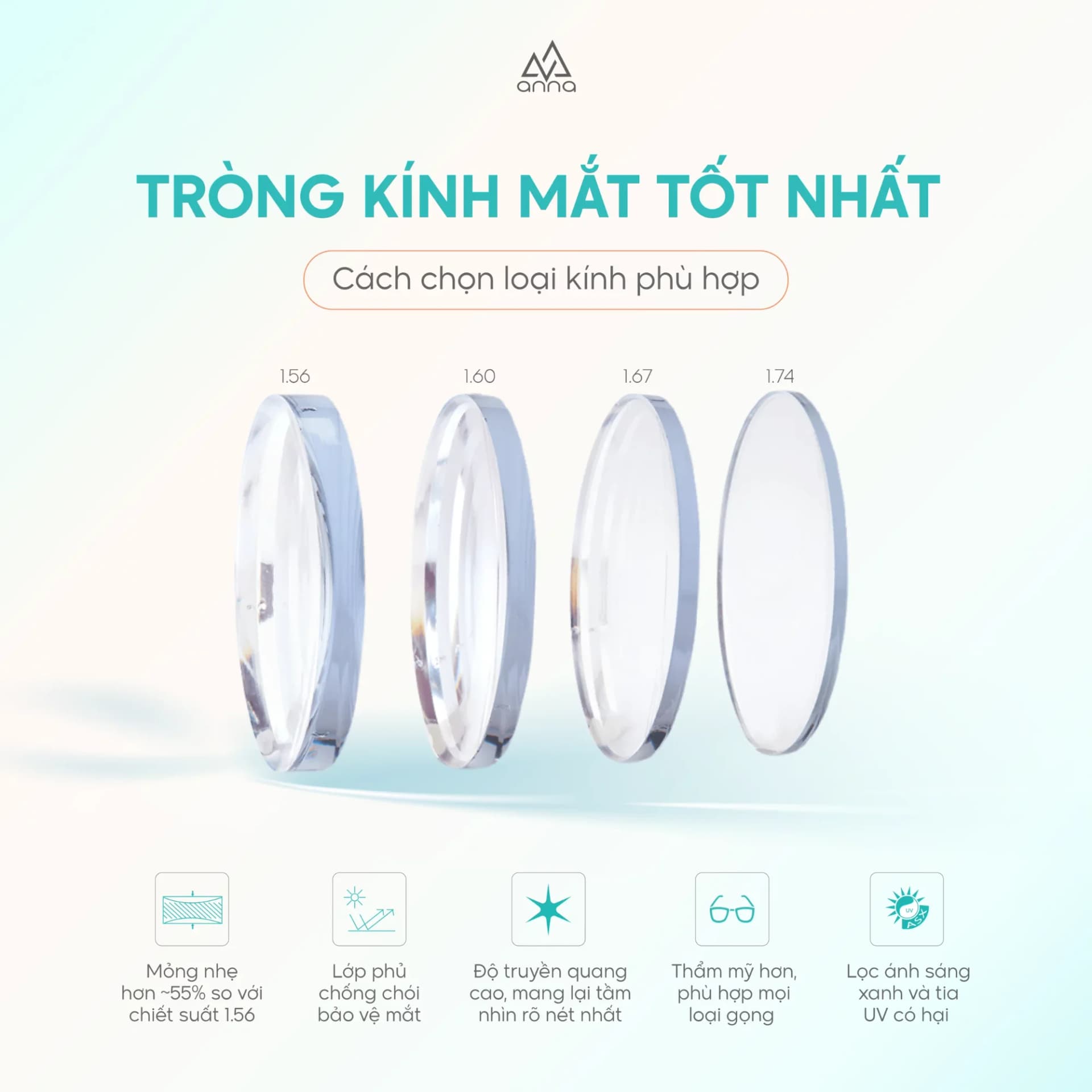 Tròng Kính Mắt Tốt Nhất: Cách Chọn Loại Phù Hợp